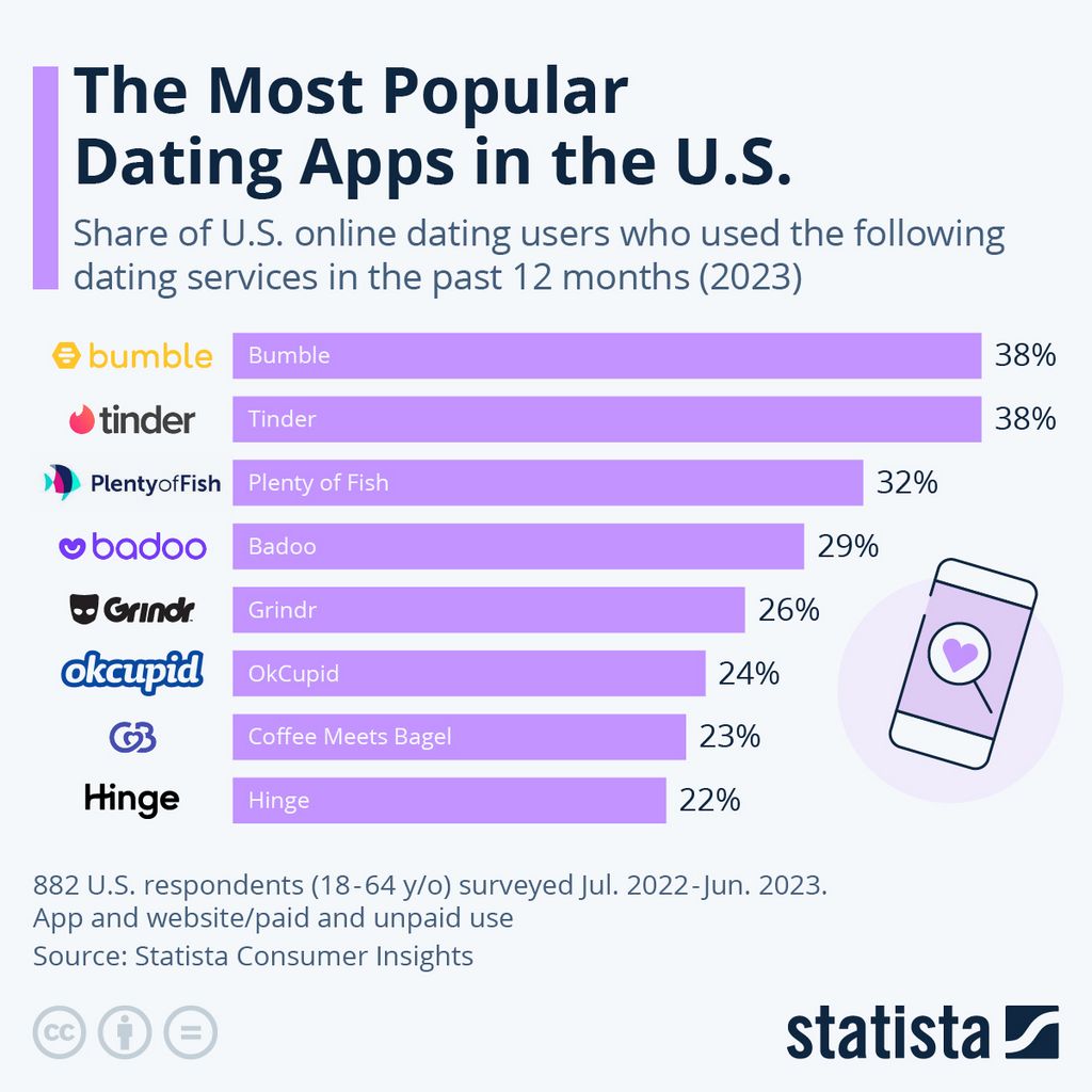 What Users Say About SofiaDate: Customer Testimonials, Scores, Endorsements