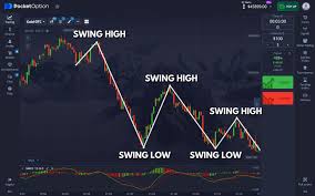 Pocket Option Registration A Comprehensive Guide to Starting Your Trading Journey