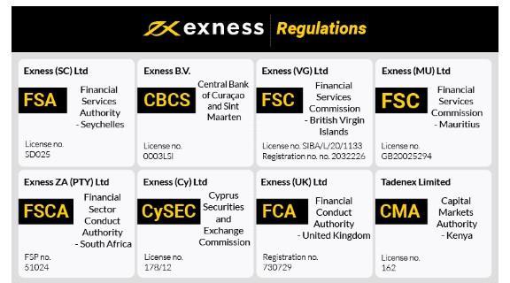 Trading with Exness Linux A Comprehensive Guide