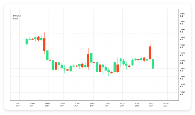 Understanding Forex Trading Times A Comprehensive Guide Understanding Forex Trading Times A Comprehensive Guide
